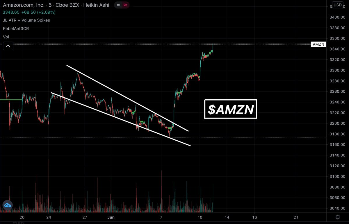 Stocks2Watch ☟ tweet media