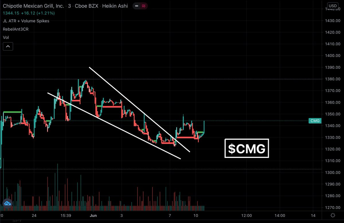 Stocks2Watch ☟ tweet media