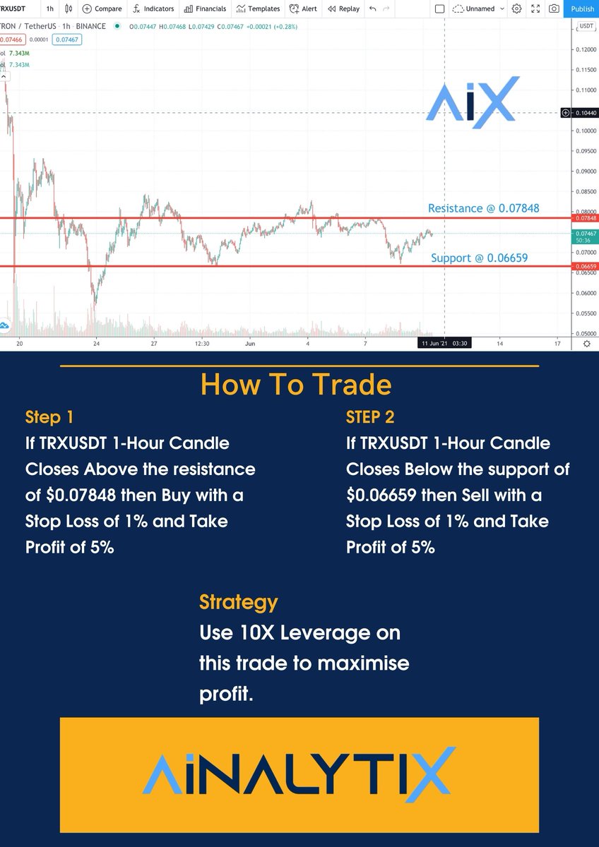 TRX Trading Strategy For The Weekend From ASG !!