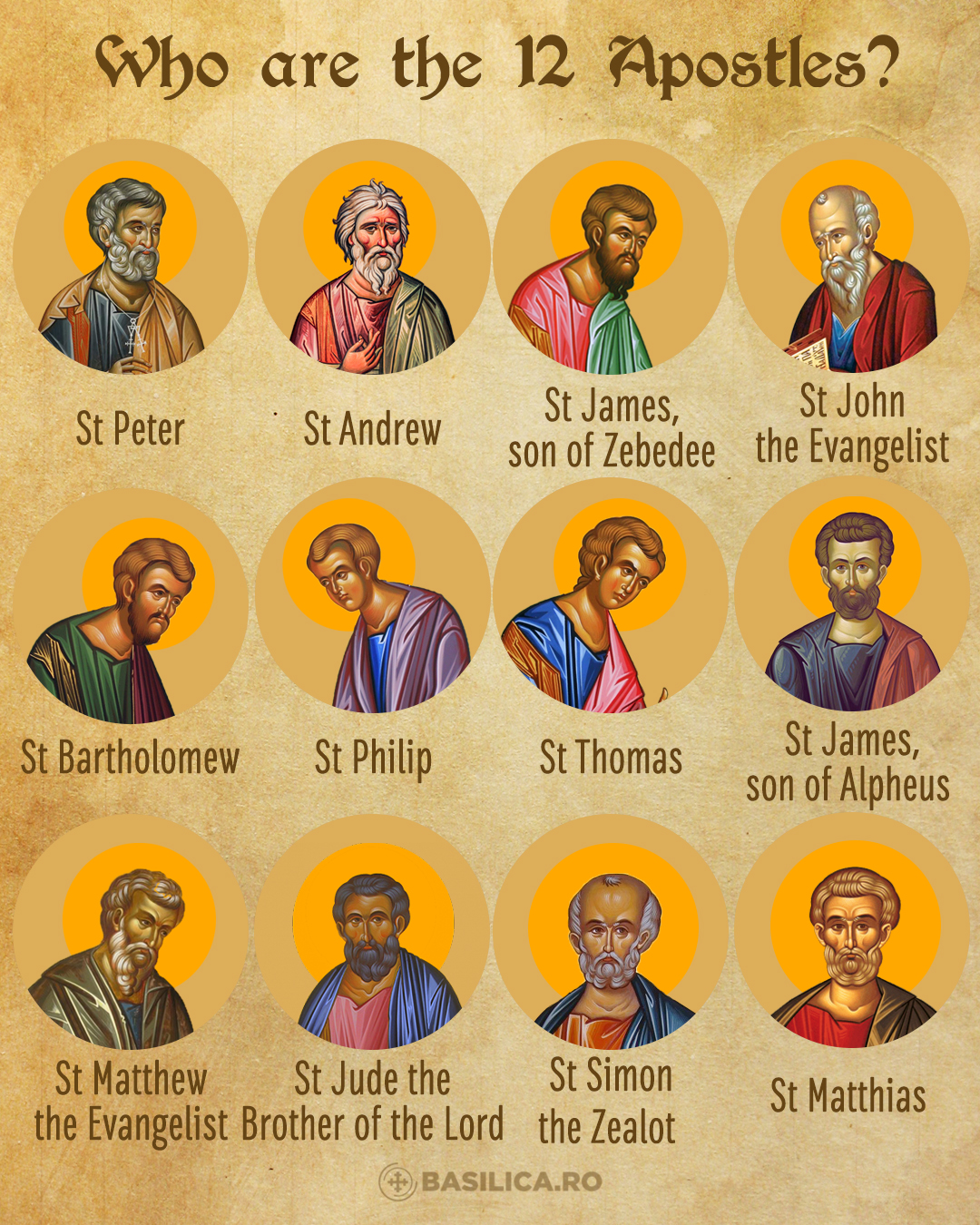Disciples names and meanings