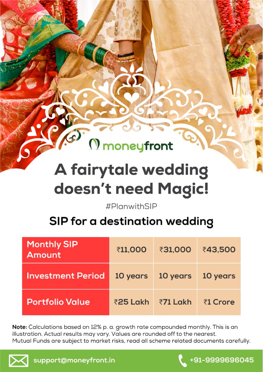moneyfront's tweet photo. Want to have your dream wedding?

Check out these stats and plan with SIP for your destination wedding.

#planwithsip #investment #destinationwedding #wealthcreation https://t.co/wXFcEPmZlI