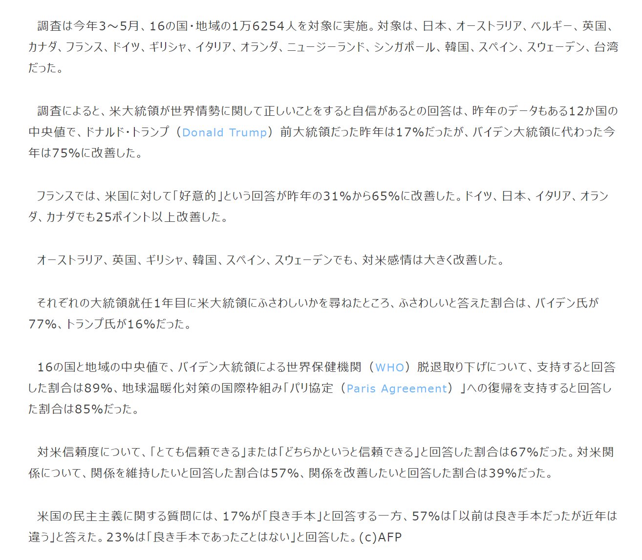 Sak V Twitter 各国の対米感情 バイデン政権下で改善 世論調査 T Co Zsqbyju8sv 今年3 5月 16の国 地域の1万6254人を対象 米大統領が世界情勢に関して正しいことをすると自信があるとの回答 12か国の中央値で 前大統領だった昨年は17 だったが