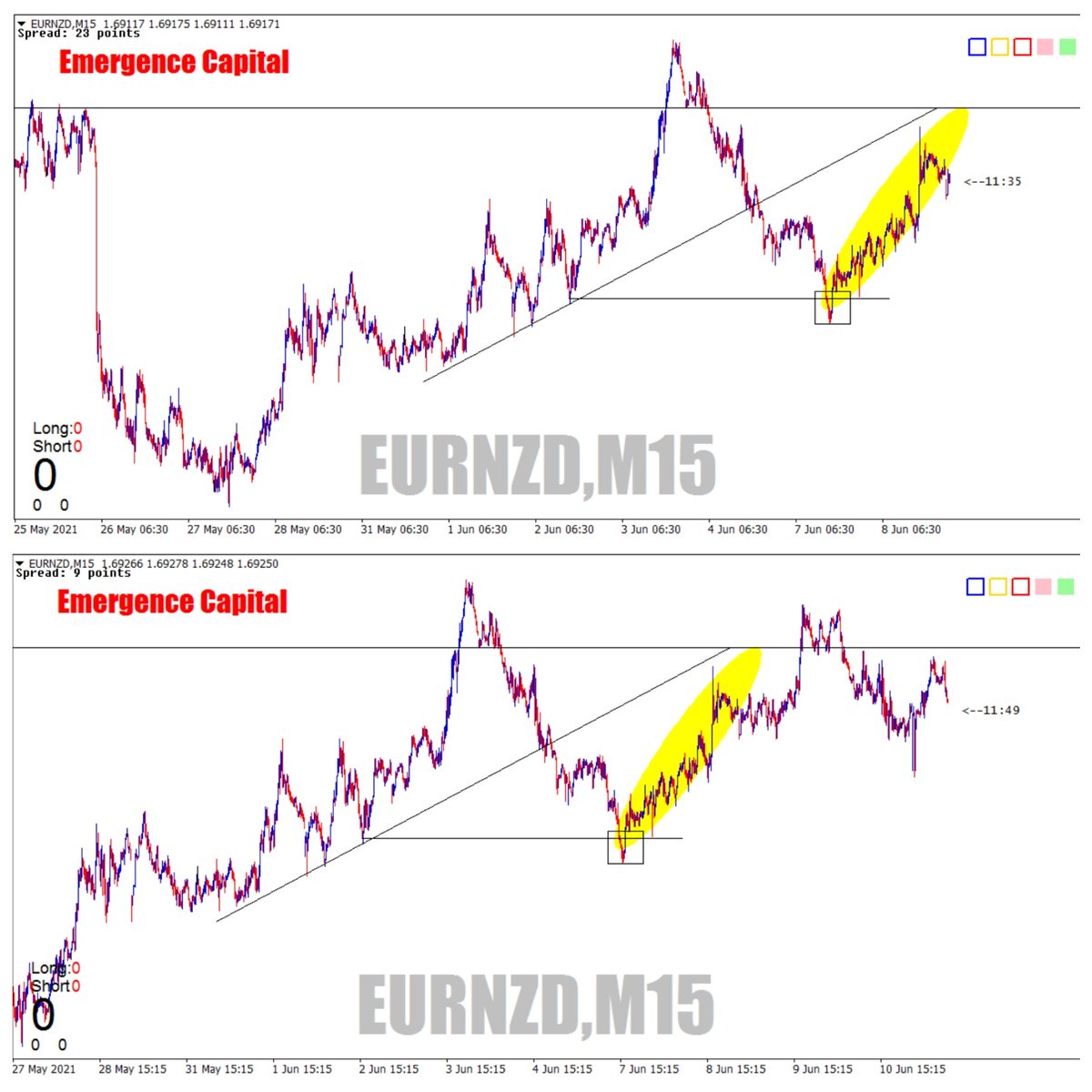 EmergenceTrade's tweet photo. Suivez nos actualités sur https://t.co/nNbnGr7Yon
Des analyses avant et après 👇👇
#trading #trader #tradingforex #tradinglifestyle #tradinglifestyle #stevemauro #btmm #sndtrader #sndtrading #burkinatraders #africantrader https://t.co/WTivBDFrGj https://t.co/dvBShTFq2Q
