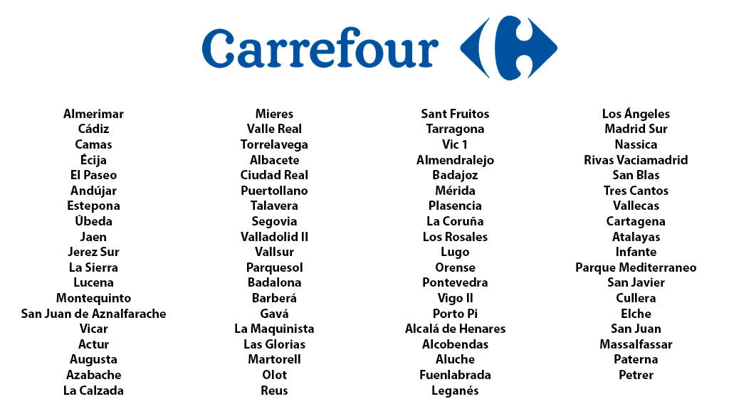 Carrefour Gaming on Twitter: "Todos aquellos que tengan reserva online con en alguno de los centros afectados, un email informativo y posteriormente otro cuando llegue el juego a la tienda.