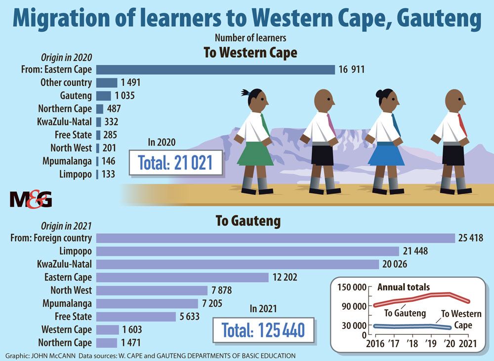 BongeMacupe's tweet photo. My story in the M&amp;G today looking at the migration of learners from other province &amp; countries to the WC &amp; GP
#EducationMatters https://t.co/LYyLlnoHRZ