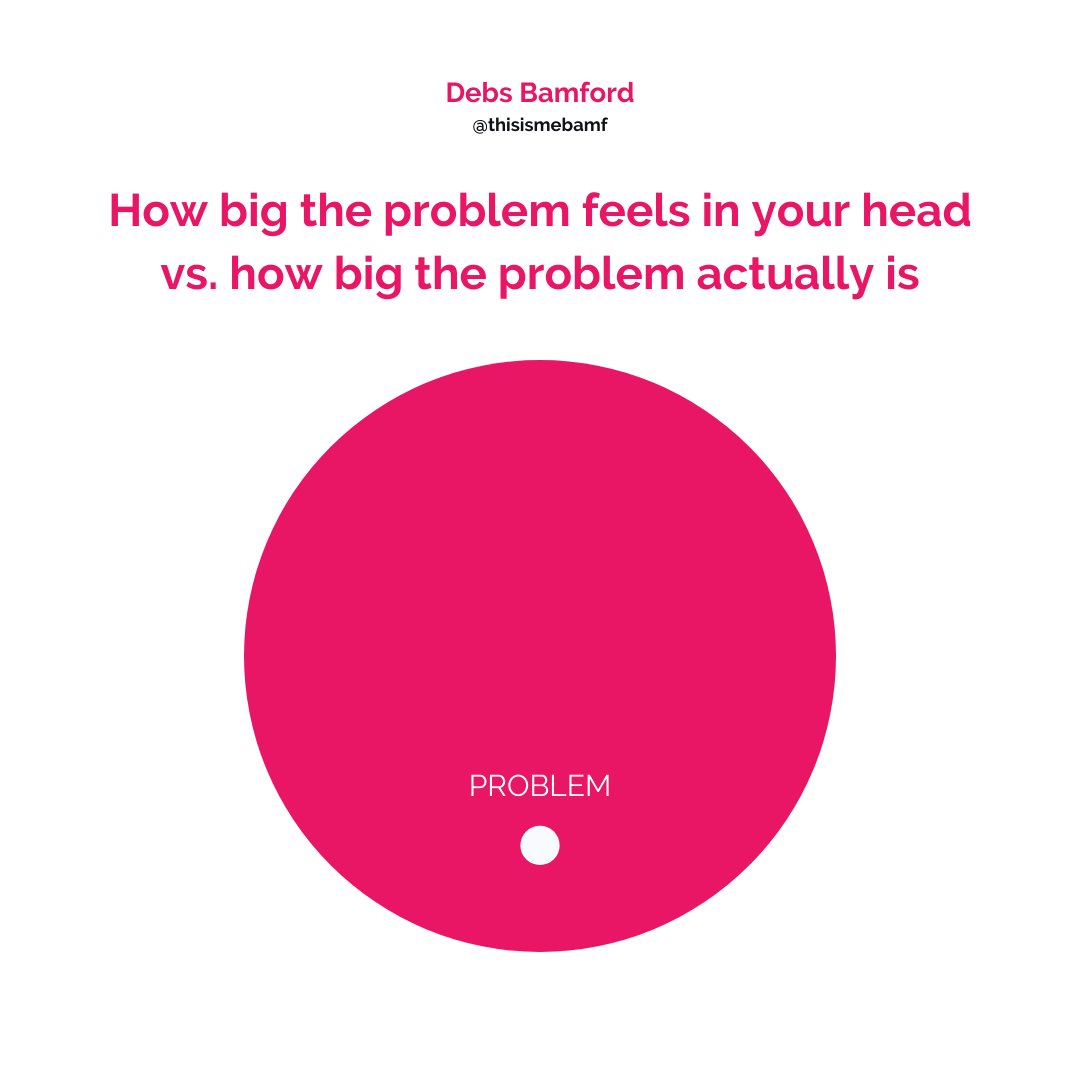 How big the problem feels in your head vs. how big the problem actually is PROBLEM