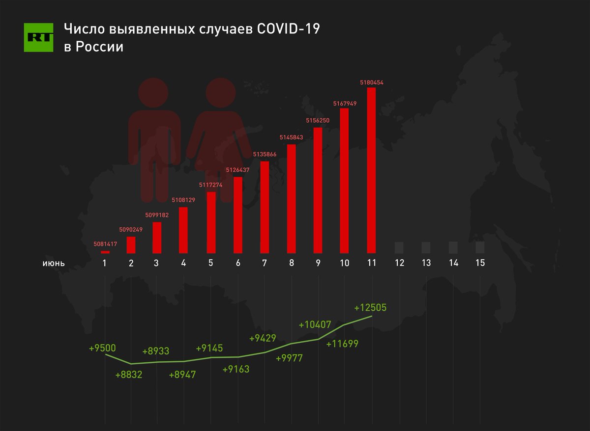 Количество случаев в россии