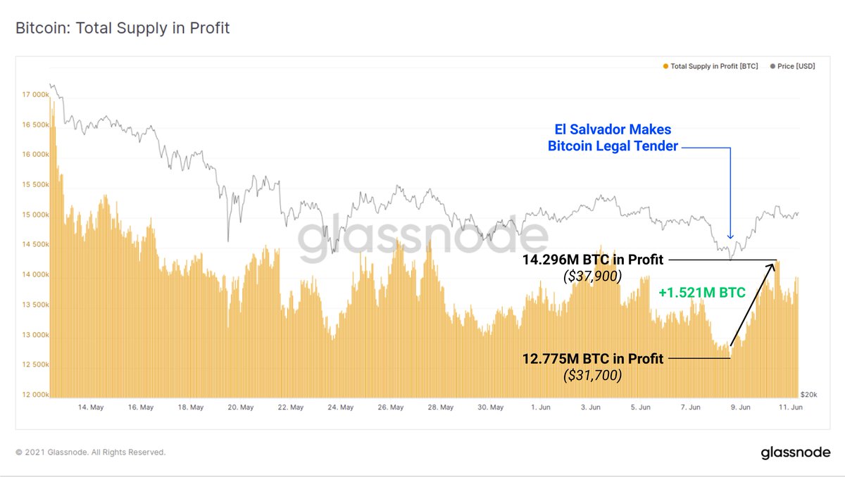 m btc btc piacok nettó érték