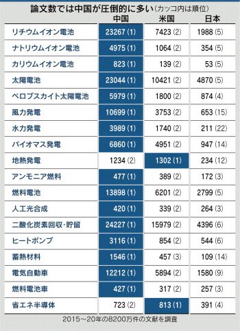 日本経済新聞 すべてのコメント ナウティスニュース