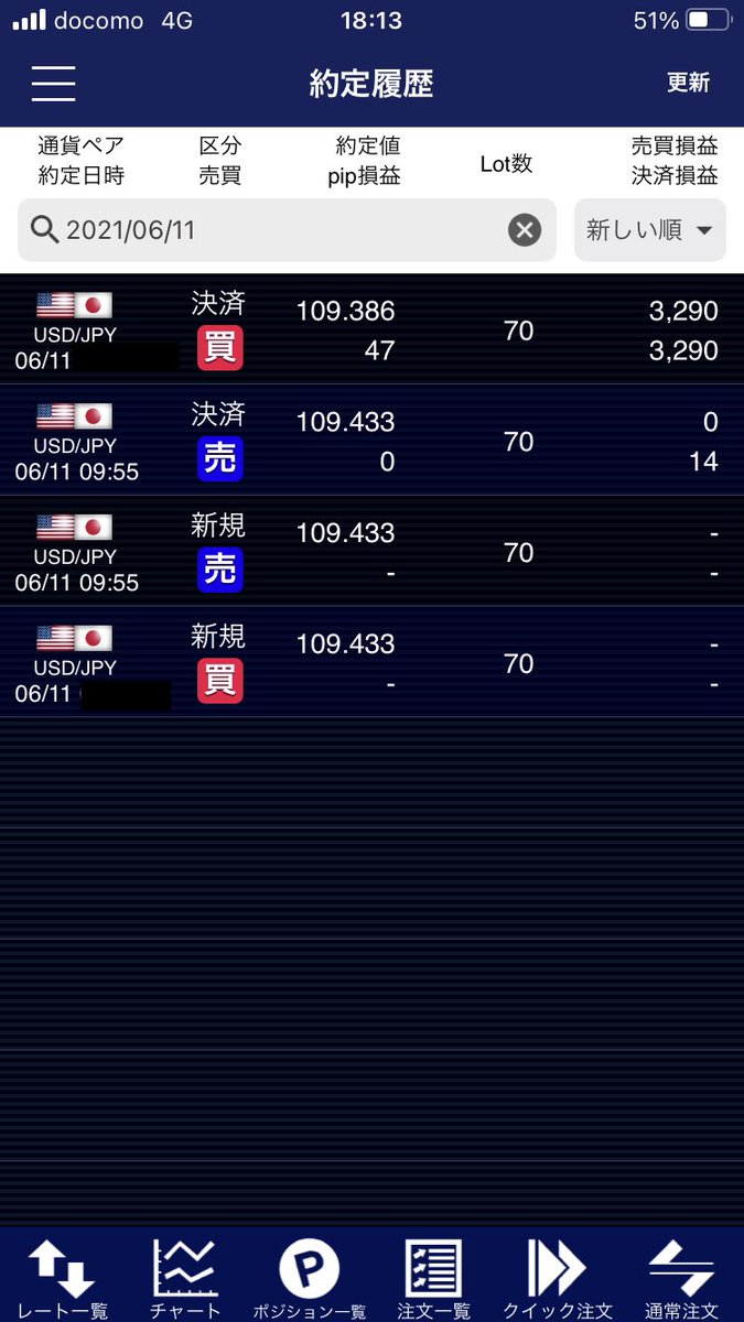 今日はゴトー日じゃないけど、金曜日も中値システムトレードの優位性を確認しています！
無事に利確できました！
土日はライジン見ながらシストレ検証に励みます😆