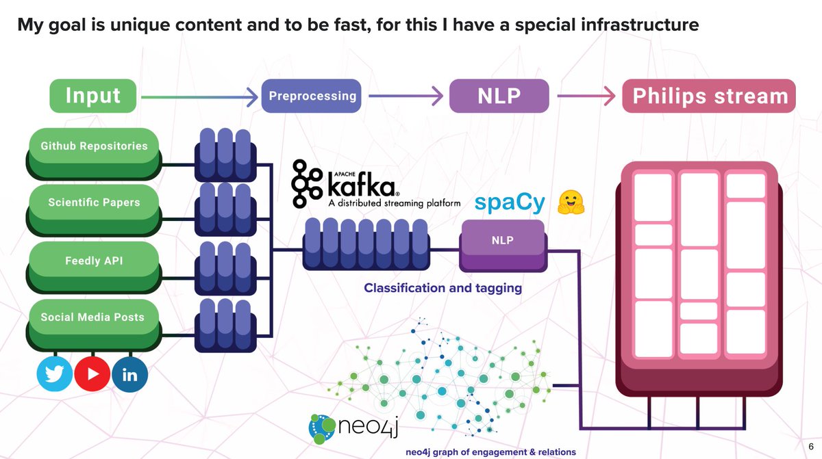 Insights from an open source influencerI'm often asked how I get my content, over the years I've built an unusual technology stack for it https://www.philipvollet.co Some insights: