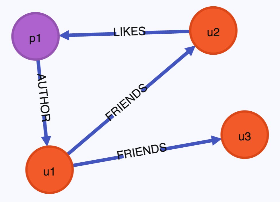 For analysis I have a  @neo4j instance to analyze my network relations and the engagement.This is also used to find potential new sources.Why?Because it's about engagement, influence and adding value