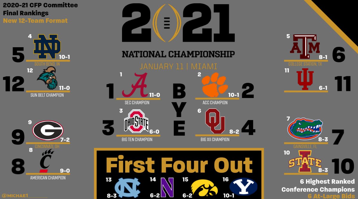 crix_____'s tweet photo. @RedditCFB How could someone be anti this https://t.co/wtDGNg7abd