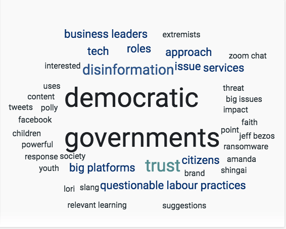IOGca's tweet photo. #IOGDigital Directions was a blast yesterday! Thanks to our speakers & participants for allowing us to host these must-have conversations about #DigitalGovernment & #PublicTrust.
#ICYMI - the full event playlist: https://t.co/Tp7k4oUuu8
#CanGovBetter #GCDigital #WordCloud #GC https://t.co/iH9ePC8XfE