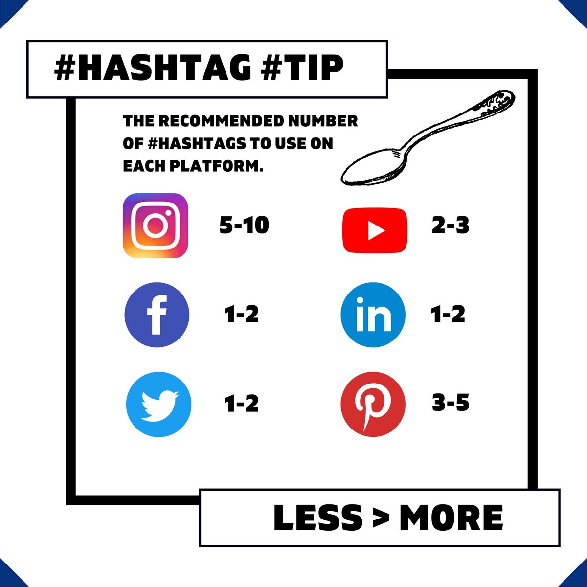 UpswayMarketing's tweet photo. Less is sometimes more when it comes to hashtags. Did you know these are the recommended numbers?
#smallbusinessmarketing #socialmediastrategy #hashtagusage https://t.co/tOWHwgG2ak