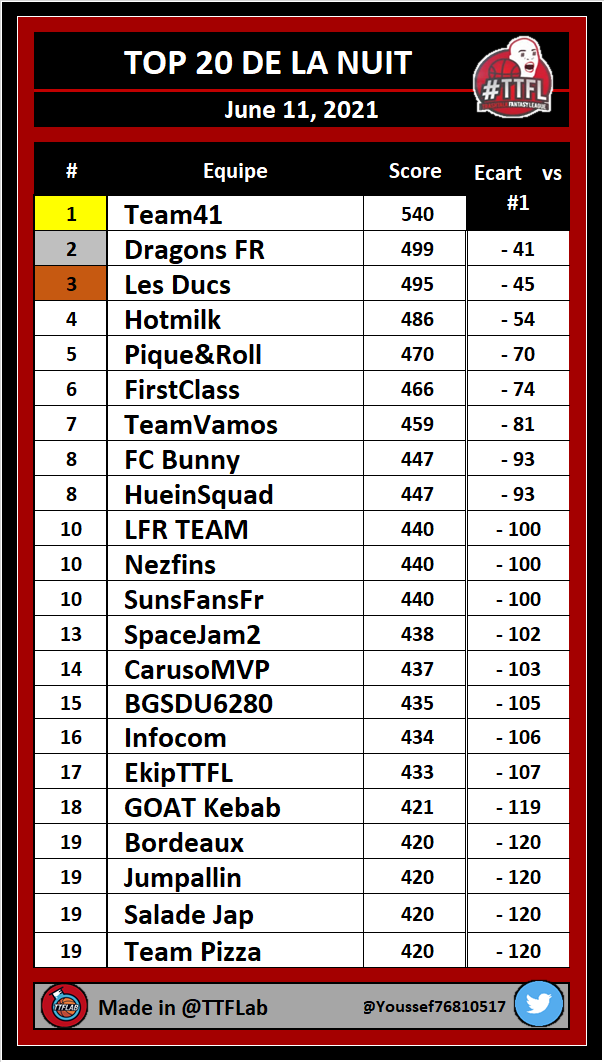 TrashTalk Fantasy Lab tweet media