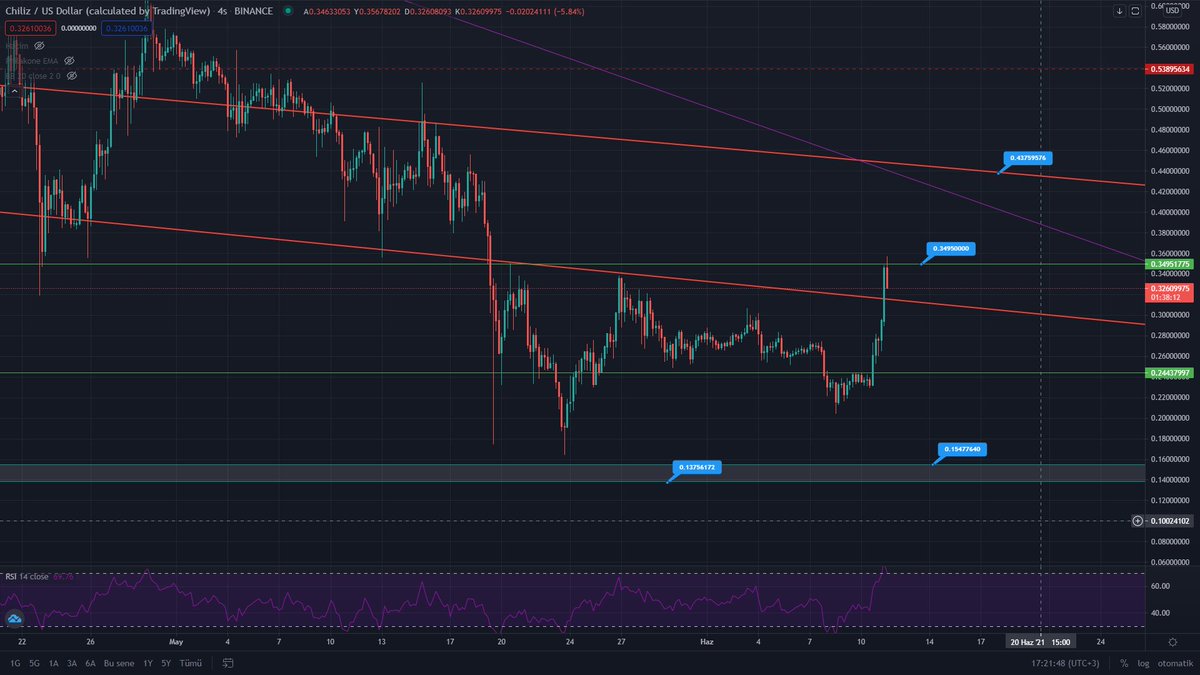 Trader Cortez tweet media