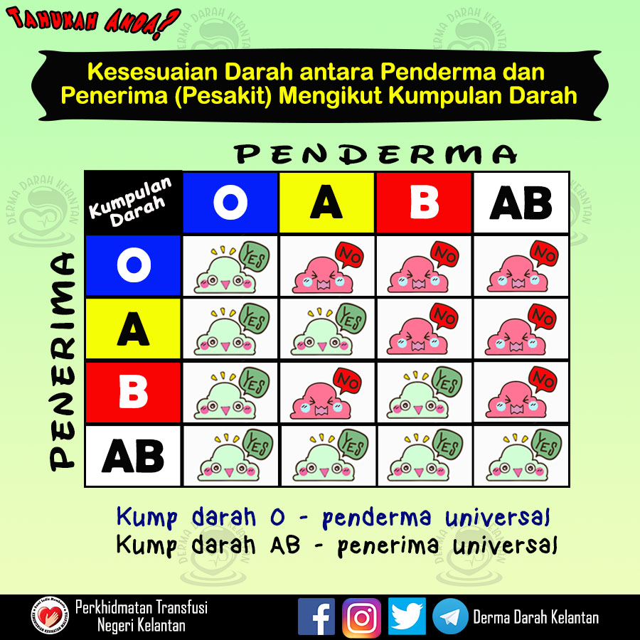 Universal penderma DARAH MANUSIA