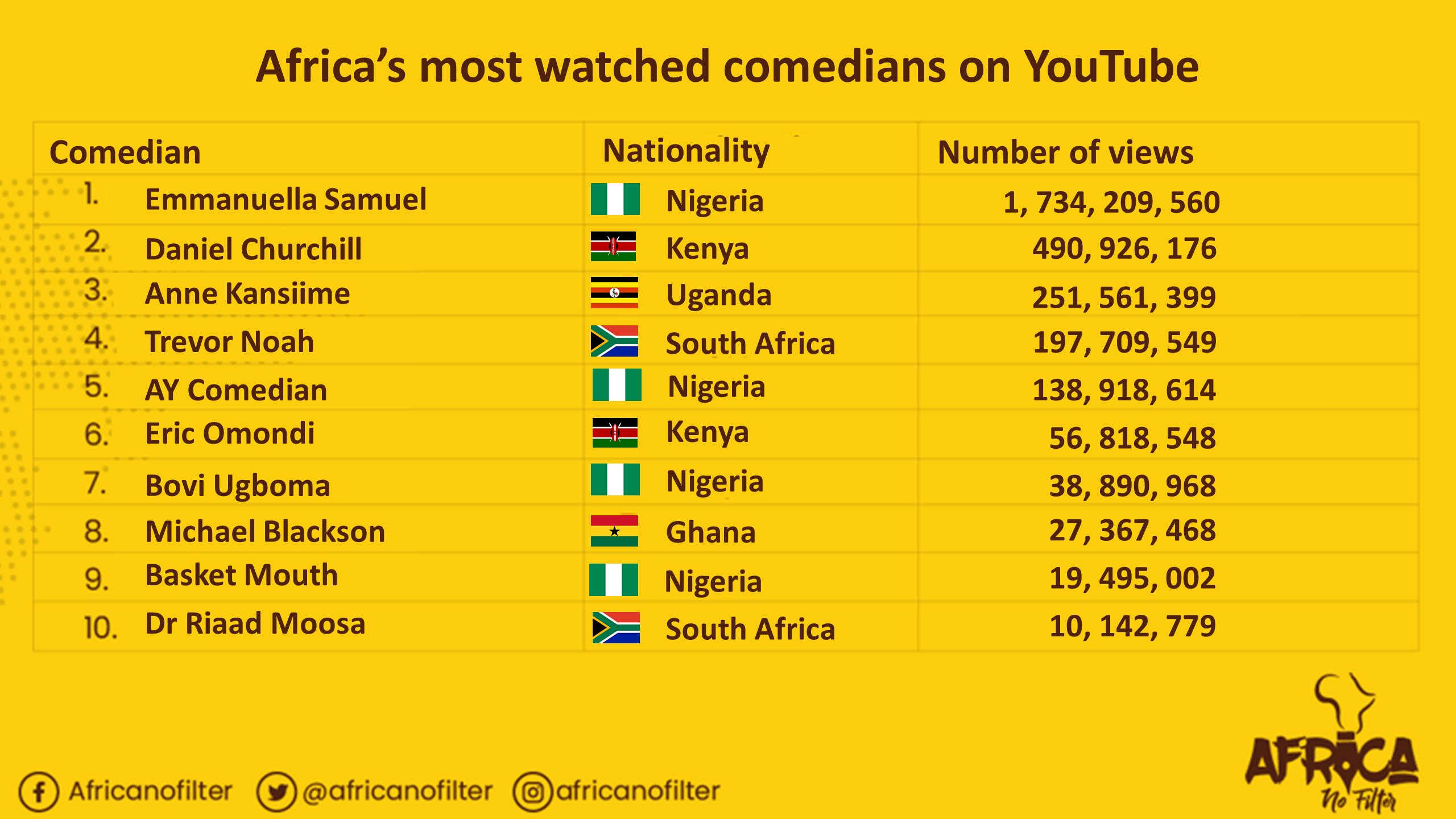Most watched stand up comedy on youtube new arrivals