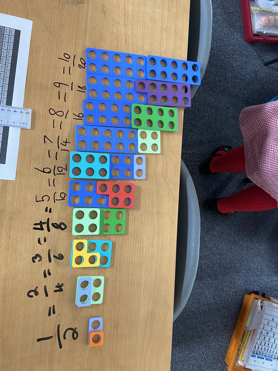 BlairhallPS's tweet photo. P4/5 have been learning about fractions. Today we used numicon and our fraction wall to help us find equivalent fractions. This also helped some of us realise that we can simplify fractions too #numicom #fractions #activelearning #activemaths https://t.co/3kiJAGmRgm