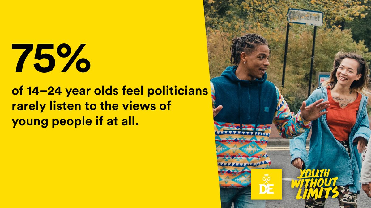 DofE's tweet image. 75% of 14-24 year olds feel politicians rarely listen to the views of young people if at all. We want to make sure they are listened to. That’s why we’ve supported young people across the country to get their voices heard. #ListenWithoutLimits dofe.org/youthmanifesto