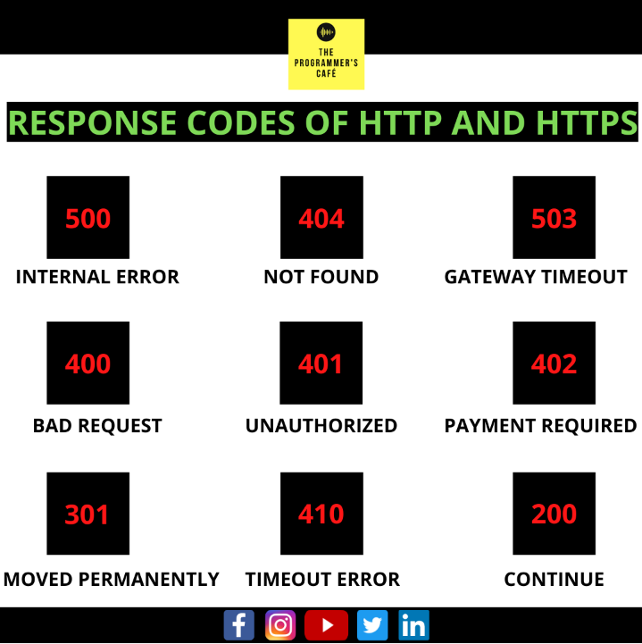TheProg43633349's tweet photo. Response codes are issued by server in response to a client request made to a server. All HTTP/HTTPS are classified into five classes or catagories.
#hacking #server #http #https #interet #networking #connetion #networkingport #technology #responsecode #coders https://t.co/2oe0Ksffc3