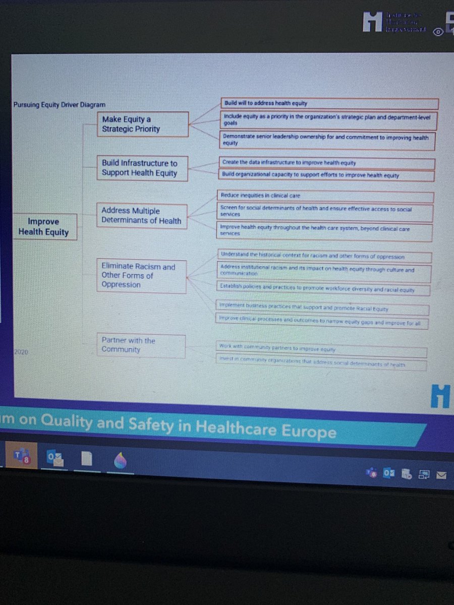 ⁦<a href="/BCUQI/">Na</a>⁩ ⁦<a href="/ImprovementCym/">Improvement Cymru</a>⁩  addressing equity using improvement science.