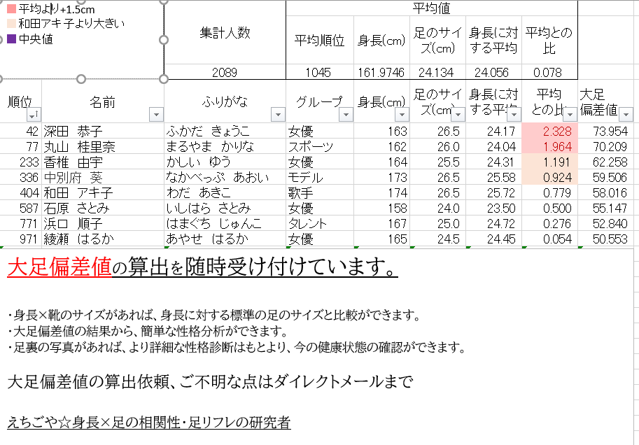 えちごや Echigoya 足サイズ偏差値研究者 Ultrasound Sole Twitter えちごや Echigoya 足サイズ偏差値研究者 Ultrasound Sole Twitter