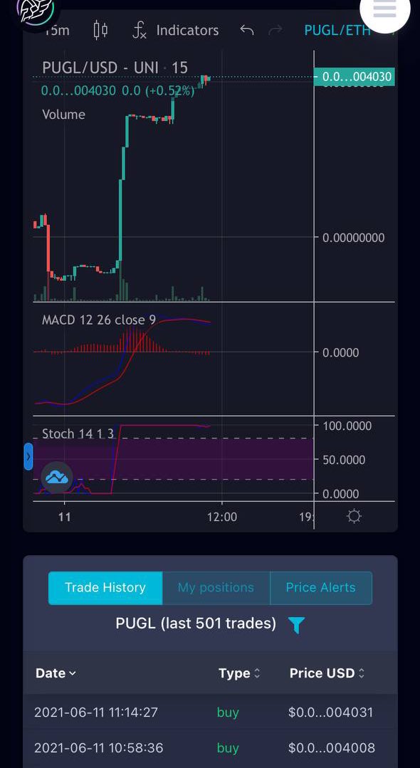 puglife_token's tweet image. We’re taking a nice slow climb again #puglers 🐶🐾 $PUGL 

This is exactly what we want to see.. the community is faster growing too😍👏🏼

Let’s keep it up guys &amp;amp; girls❗️🚀✨

#puglife #hodl your #pugl #puglcommunity #Ethereum #HOTBIT #uniswap #Coingecko #CoinMarketCap