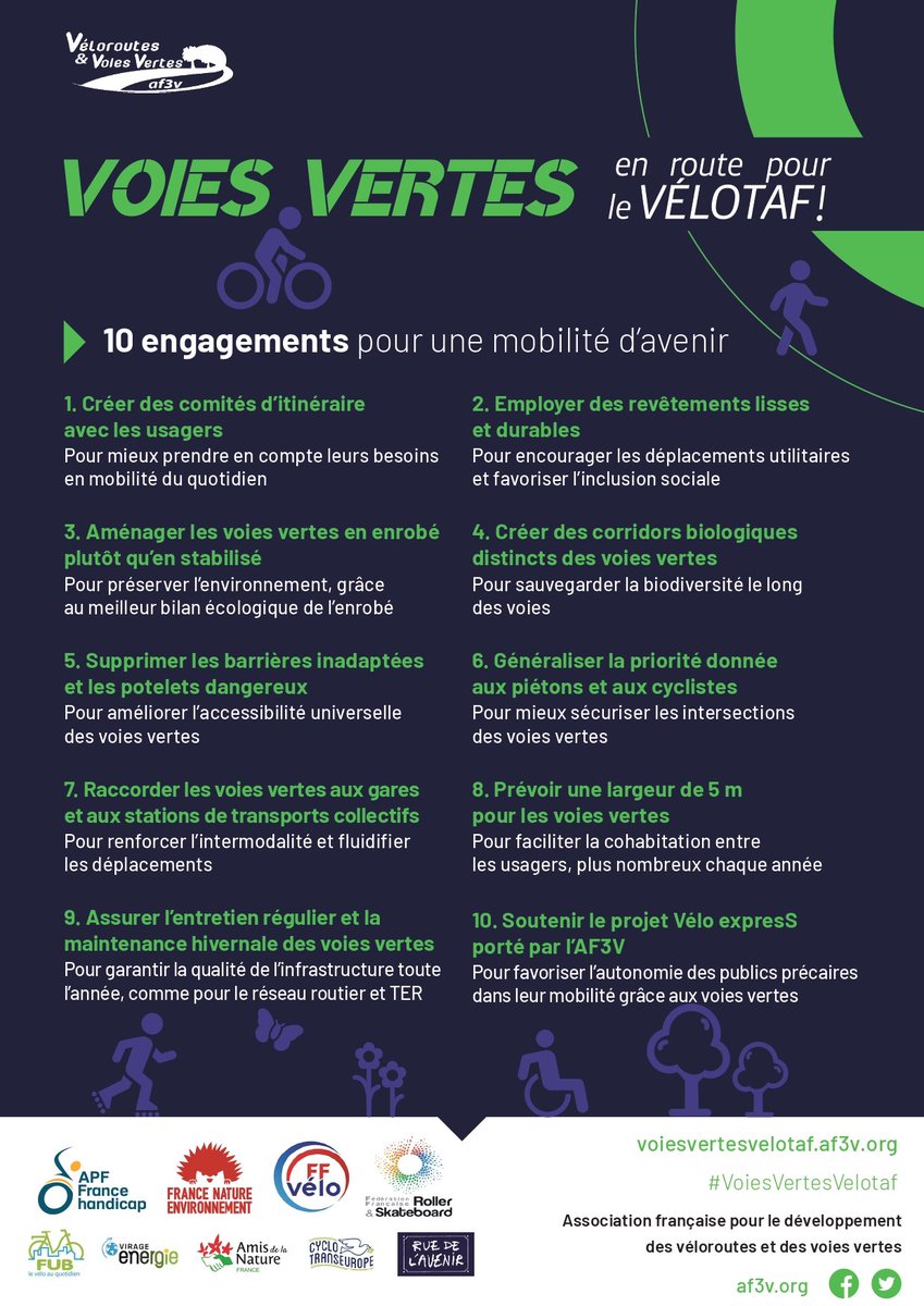 AF3V_officiel's tweet photo. "Nous nous engageons auprès de l’AF3V pour développer le #vélotaf grâce aux voies vertes." 😃@FabienneGrebert tête de liste @EcologieAuRA s'engage pour des voies vertes écologiques et inclusives en région Auvergne Rhône Alpes ! 🚲🧑‍🦽🦔
👉https://t.co/kitqeNKZqv https://t.co/20YO1PUYcG