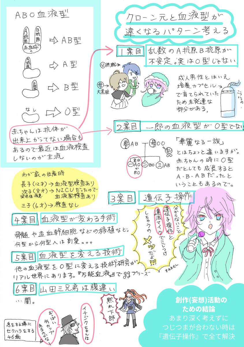 乱数のクローン元を推測・血液型について #漫画 #ヒプノシスマイク