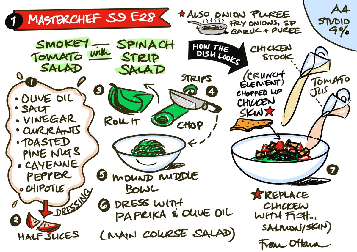 fran_ohara's tweet photo. Procreate - life changing! Digital drawing programme you can use for rough rapid notes during meetings, highly detailed strategy visual maps, solid colour background visualisations &amp; #sketchnotes... Plus great for recipes &amp; room plans! #digitaldrawing #visualmaps @ScarletDesignGr https://t.co/16EFw4tv0B