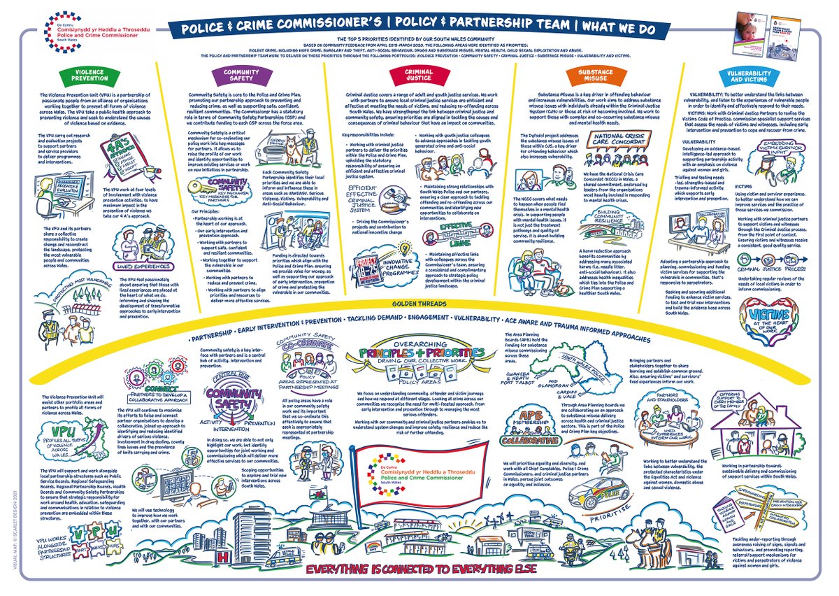 fran_ohara's tweet photo. Procreate - life changing! Digital drawing programme you can use for rough rapid notes during meetings, highly detailed strategy visual maps, solid colour background visualisations &amp; #sketchnotes... Plus great for recipes &amp; room plans! #digitaldrawing #visualmaps @ScarletDesignGr https://t.co/16EFw4tv0B