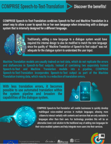 compriseh2020's tweet photo. COMPRISE Speech-to-Text-Translation combines “Speech-to-Text” and “Machine Translation” in a smart way, to allow a user to speak his or her own language when interacting with a dialogue system that is internally designed for a different language. #voice
https://t.co/EIdQbkKvq6 https://t.co/XJJWd9RBQF