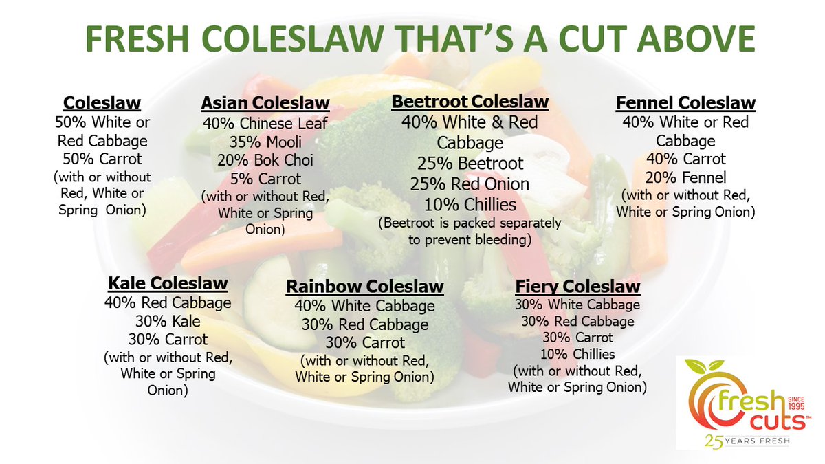 FreshPointSW's tweet image. Coleslaw, an essential Summer accompaniment that's on everyone's menu 😋. Our prep kitchen is creating a variety of fresh Coleslaws to order, saving you time and effort. 
For full details, see the Fresh Cuts brochure link on our homepage: freshpointsouthwest.co.uk

#freshpointsw