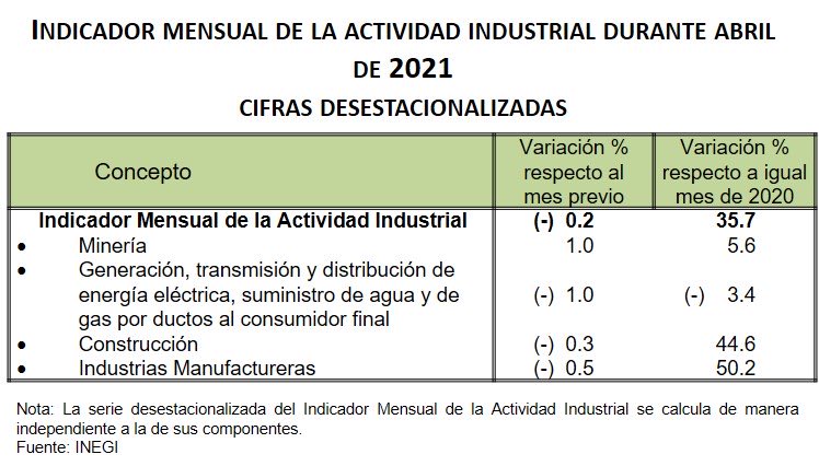 producción industrial