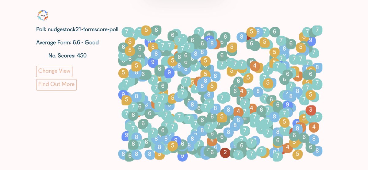 IAmCarlJensen's tweet image. #Nudgestock2021 checking in this morning with delegates #FormScore this morning!