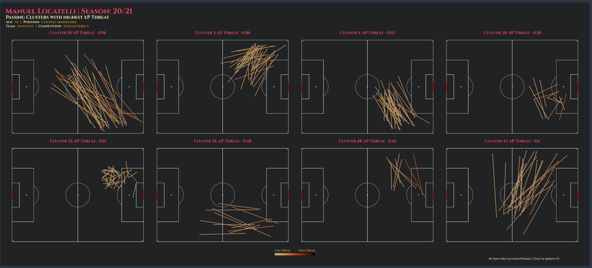 stephenmcarthy's tweet photo. More of that Italy midfield. Locatelli's range of passing is so nice. #mcstats https://t.co/B7i7kAaGlQ