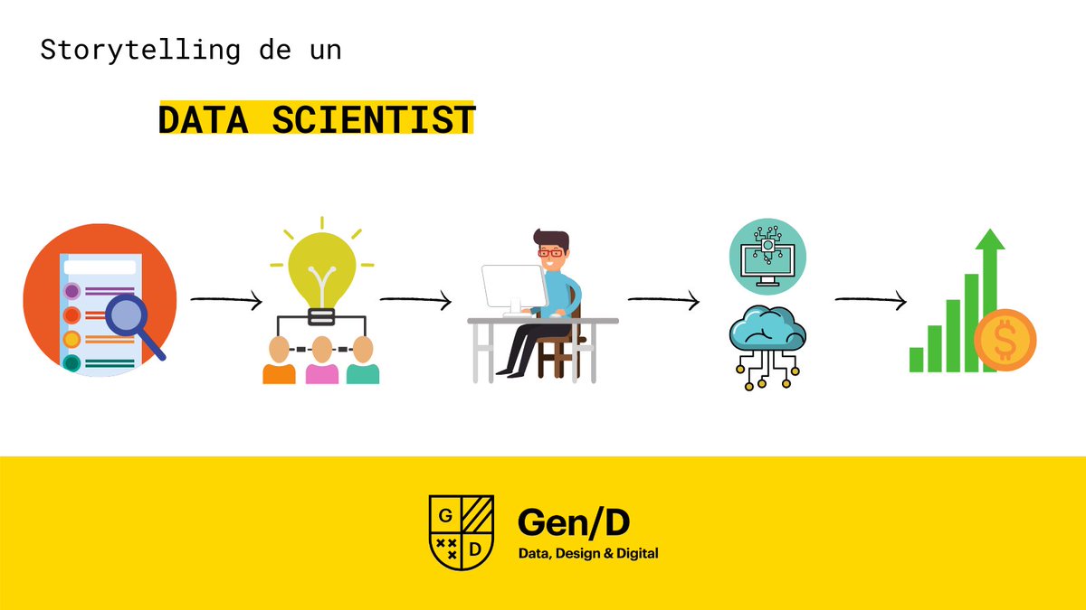 👨🏻‍🔬 Data Scientist 🥷🏻

En Gen/D formamos a profesionales con este perfil tan específico.

Aprenderás a crear modelos predictivos de Analítica Avanzada y #machinelearning, a través de la activación del #dato. 

¿Aceptas el RETO?

lnkd.in/eqGikGk

#gend #datascientist #data