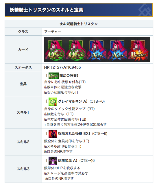 Fgo攻略班 Appmedia 妖精騎士トリスタンのスキル宝具全て見えました 声優さんは和氣あず未さんです 元のトリスタンにかなり近いですね Npチャージが2つに分かれていますが 効果量はいかほどでしょうか この後検証してきます T Co