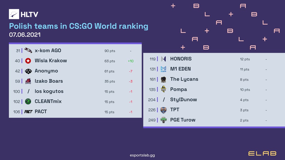 esportsLAB tweet media