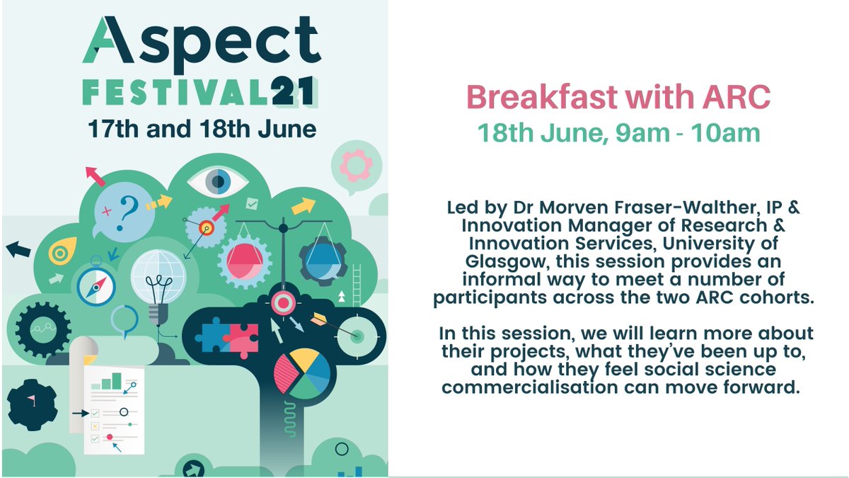aspect_network's tweet photo. Join us for this Breakfast Session with participants of the ARC  Accelerator programme on the 18th of June, 9am - 10am at Aspect Festival 21 

Don't miss it! Register Now: https://t.co/xEERLKRPDd

@TeacherSelect @GoodEvaluation @WallBo_robot @EPO_lse @sward2205 @hibbah22 https://t.co/wHVF0zjgCe