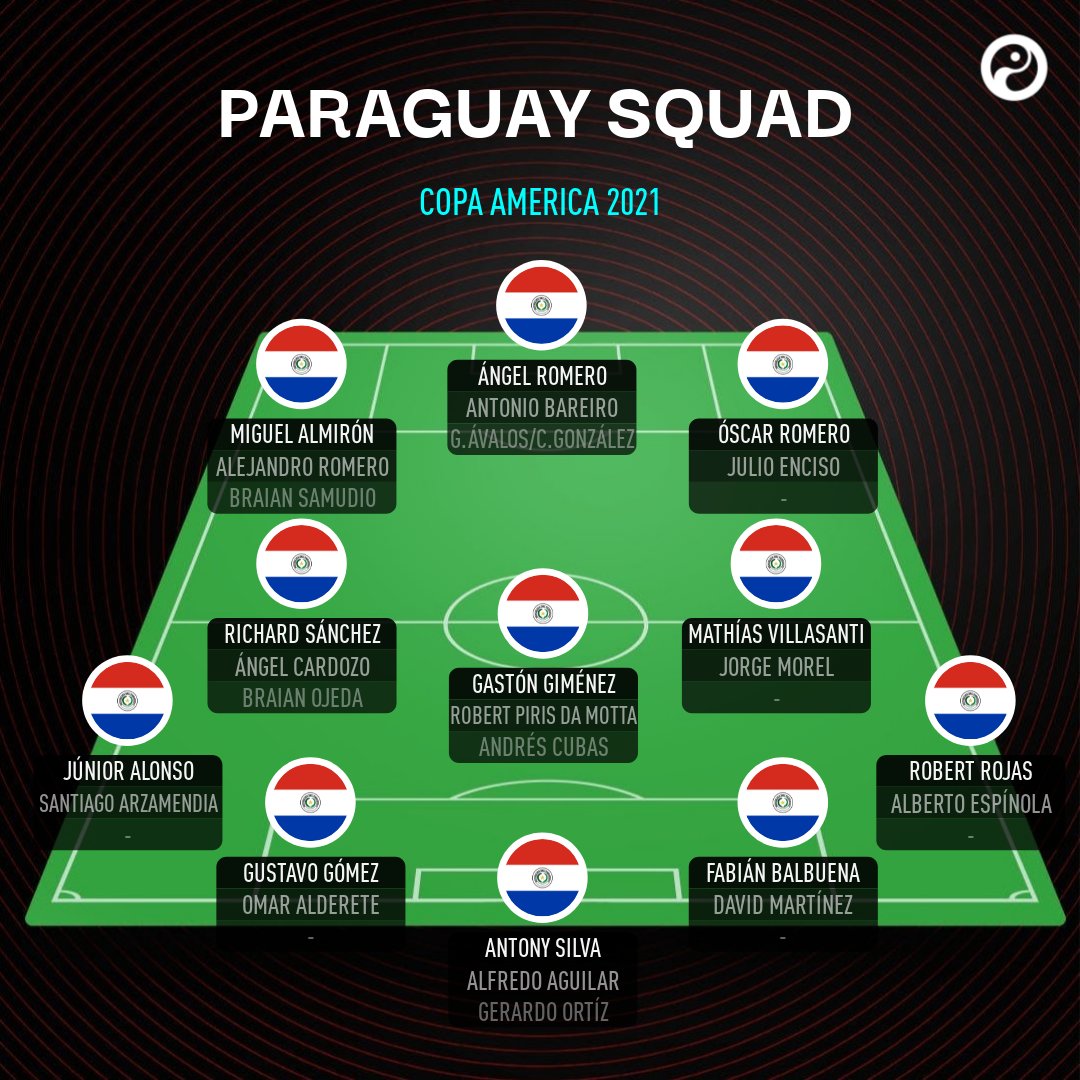 Paraguai - Club Sportivo Carapeguá - Results, fixtures, squad