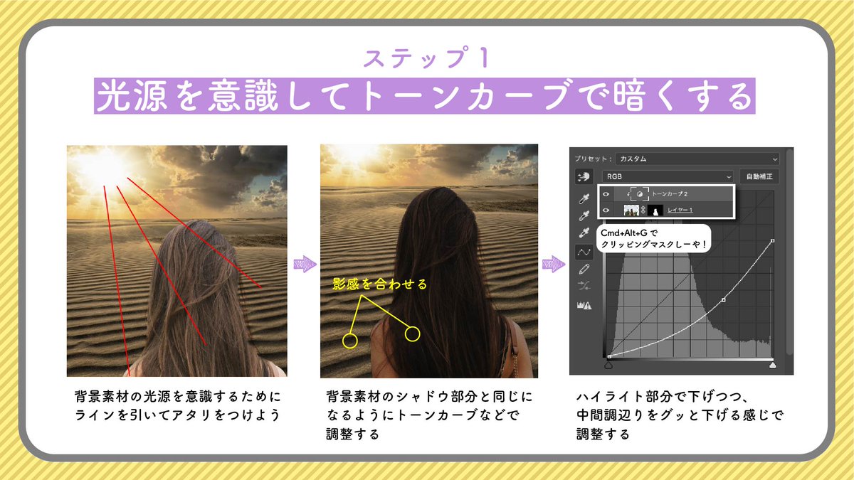 はまやん 図解 画像合成の時の逆光のシャドウをなじませるアレを図で解してみました 焼き込みツールをマスクに使うひと手間を加えるだけパキッとしたリアルな影の表現を作る事ができマース 図解 合成 Photoshop コラージュ 影のなじませ Art