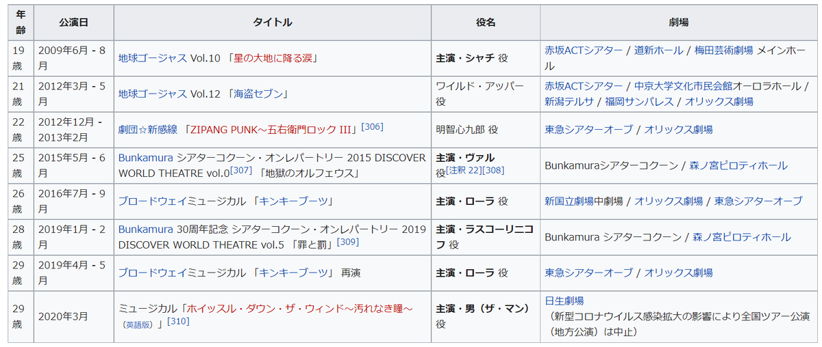 こたろ 歌詞 ひびきますねー 私まだ１回しか観てない 今後何回も観て理解深めたいですね １９歳だったみたいですね この後にサムライハイスクール 以前までサムハイの後に星降る涙だと思ってたので知った時はちょっとびっくりでした T Co