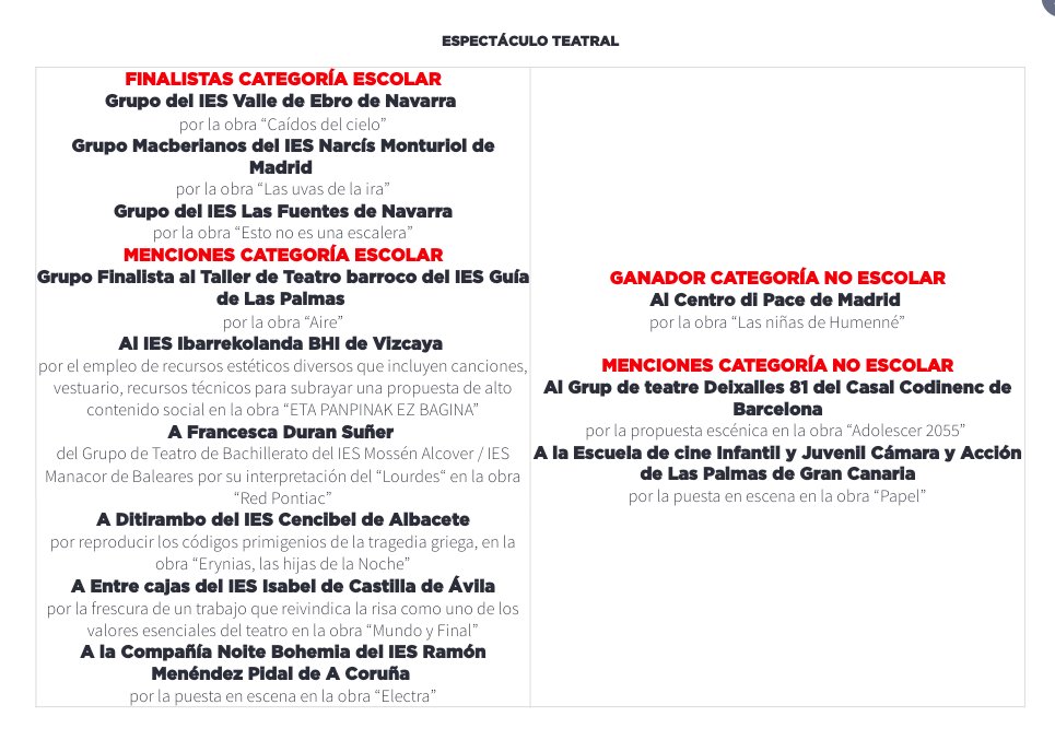 Este equipazo... ¡¡PASA A LA FASE NACIONAL DE LOS PREMIOS BUERO!!

Cuánto esfuerzo, dedicación y cariño hay en esta foto.¡Viva el teatro!

¡NOS VEMOS EN LOS <a href="/TeatrosCanal/">Teatros del Canal ▪️ Comunidad de Madrid</a>! 🎭🍇

#TeatroJovenCocacola #TeatroEscolar #PremiosBuero #Parla #LasUvasDeLaIra #JohnSteinbeck <a href="/CocaColaCo_es/">Coca-Cola Comunica</a>
