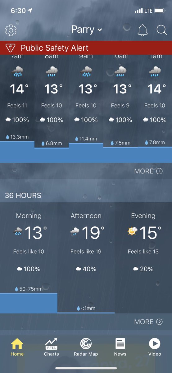 That’s a little fucken excessive with 1” already over night.