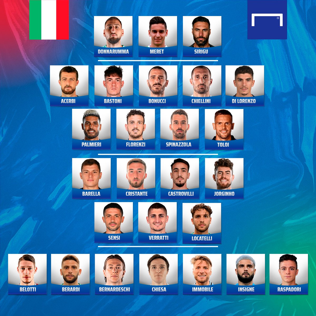 goal's tweet photo. 🇫🇷🇵🇹🏴󠁧󠁢󠁥󠁮󠁧󠁿🇧🇪🇮🇹🇪🇸🇳🇱🇩🇪

Give us your top three strongest squads at #EURO2020 👇 https://t.co/xdMzkyFV6C