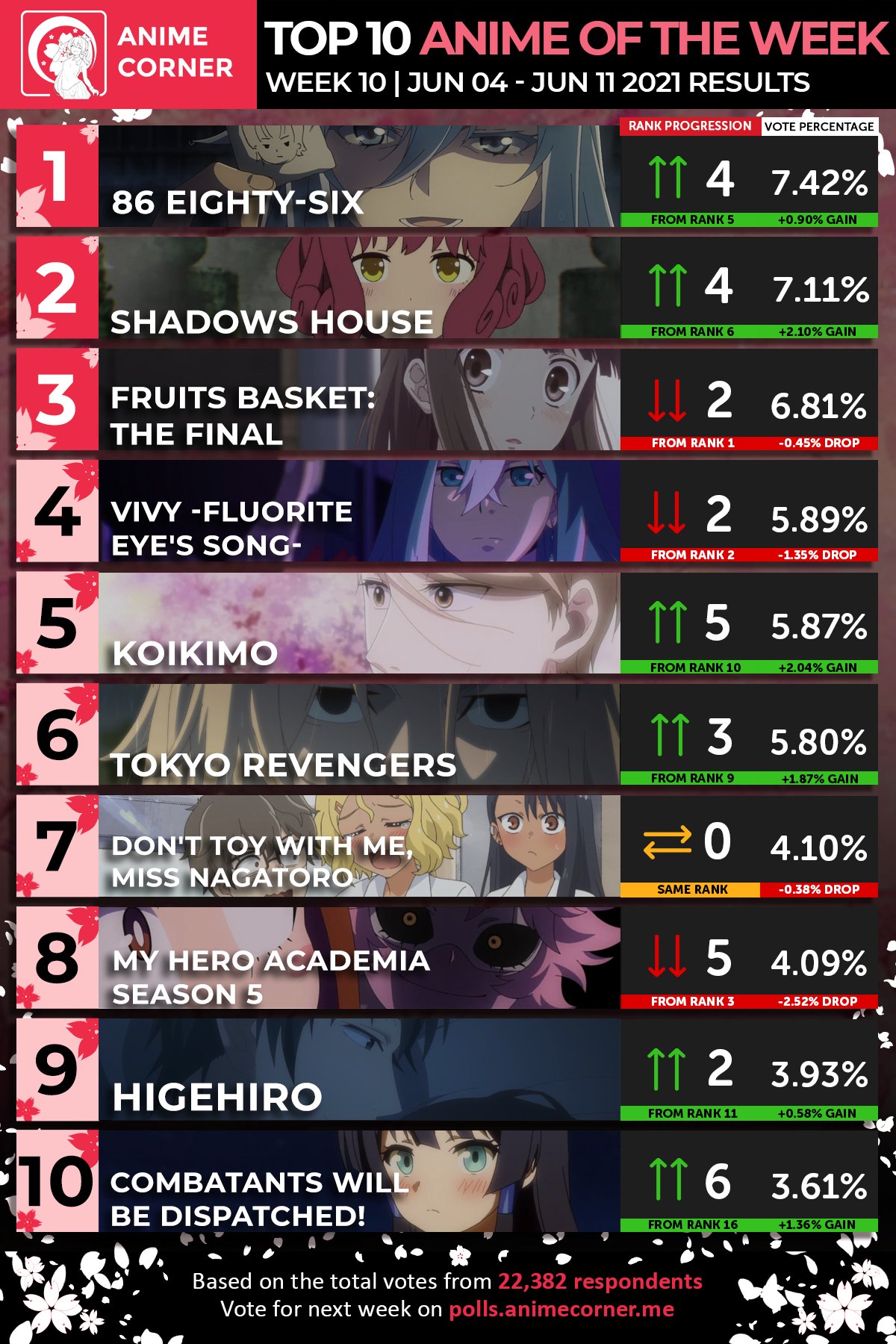 10 New Anime To Check Out This Spring