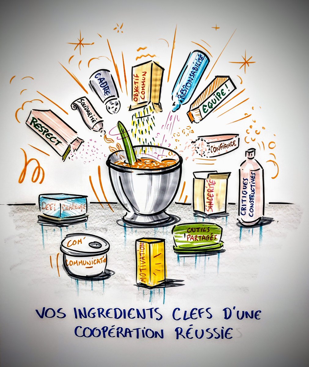 Retour du Labo Démocratie Ouverte : expérimentation en cours à #Annecy avec services de la mairie et élus sur le schéma de gouvernance de la ville. 
Ici les ingrédients clés d'une bonne coopération. 👏Bravo Sébastien Gerbier pour la facilitation graphique de l'atelier.